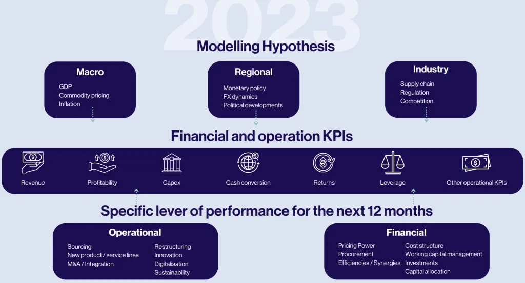 2023 Guidance Considerations